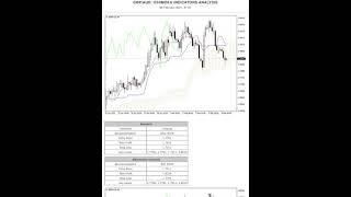TUTORIAL SIGNAL PAIRS FOREX 08 FEBRUARY 2021