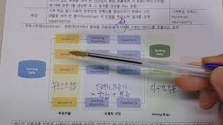 기술사 앙상블 모형, 배깅, 부스팅, 랜덤포레스트