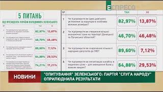 Опитування Зеленського: партія Слуга народу оприлюднила результати