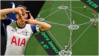 Recreate Ange Postecoglu's Tottenham Hotspur Tactics | EA FC 25