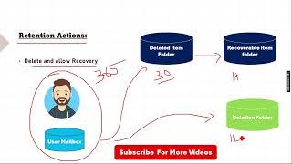 20.How to Use Retention Tags and Retention Policies to Manage Your Office 365 Data | office 365