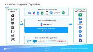 Webinar: SIPA & AODocs