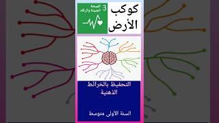 كوكب الأرض  السنة الأولى متوسط  دروس الجغرافيا 