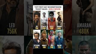 Who is your favorite?#vijay #ajith #rajinikanth #kamalhaasan #tamilcinema #kollywood