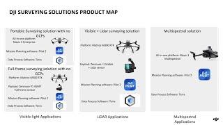 DJI Surveying Solutions