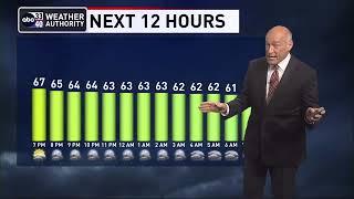 ABC 33/40 evening weather update - Thursday, April 27