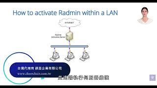 Radmin Overview- IT專業人士的可靠遠端桌面軟體