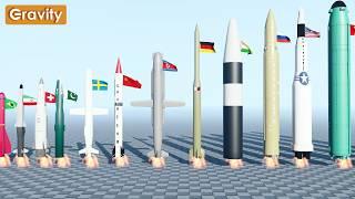 The Longest Range Military Missiles