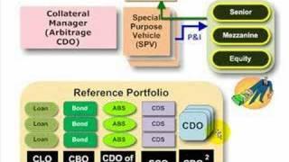 ABCs of CDO (CLO, CBO, CDO of ABS)