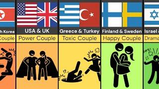 Comparison: What If countries were Couples