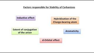 Factors controlling Stability of Carbanions | Carbanion Chemistry – Part 3