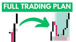 FULL SMC Trading Plan (Step by Step)