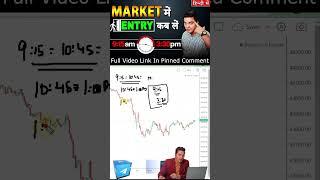 How to get Entry in Options Trading? @MyTradeLogic