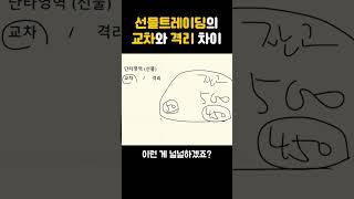 선물트레이딩 교차와 격리차이