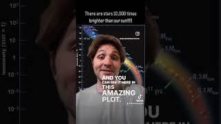 Stars 10,000 times brighter than our sun?!!!!