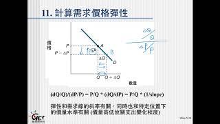 Ch08-3. 彈性的概念 /  陳建良