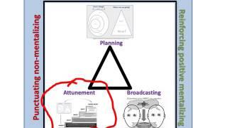 Active Planning in AMBIT - Narrated Slides v.6