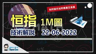 【期指短炒教學】判斷形態的彈性比較｜難低級 Day Trade 1M圖技術解說 22-06-2022