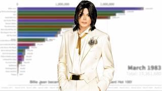 Michael Jackson Singles Sales Battle | 1971 - 2024