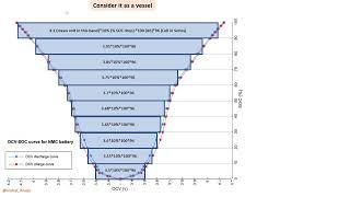 How to calculate Battery Energy (State of Energy vs State of Charge)