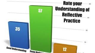 Research on Needs of OST Practitioners for engaging in Documentation and Reflective Practice.