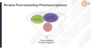 Post -Marketing Drug Safety Surveillance