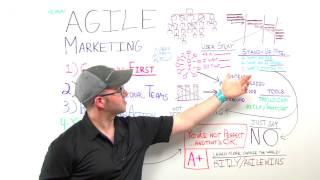 Agile Marketing - Whiteboard Friday Moz