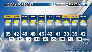 KEYC News Now at 10 - Derrick Overland Weather 2/21/25