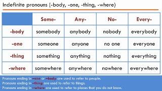 Indefinite pronouns (-body, -one, -thing, -where)