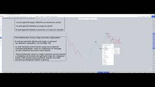 Market Mapping And Trend Momentum | Baro Sida loola Socdo Tilmaamta Suuqa|