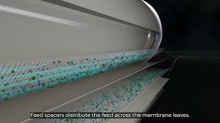 Spiral-wound membranes. See how they work.