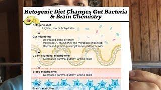 Ketones & Gut Bacteria: New Study