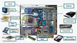 Explicación componentes PC