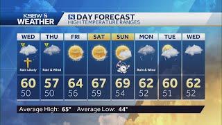 Rain today and tomorrow, dry this weekend