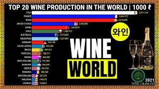 Top 20 Wine Production in the World