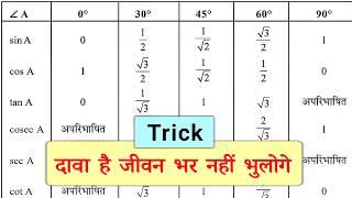 त्रिकोणमितीय अनुपात सारणी | trikonmiti anupat ka man sarni table yaad karne ki short trick class 10