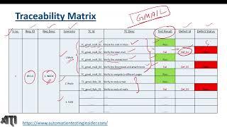 Requirements Traceability Matrix (RTM) In Software Testing