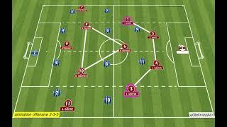 3-4-3 animation offensive