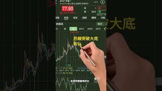 2023.2.23台股股多頭趨勢不變 推薦突破月線大底股票 台股韭菜王#台股 #中裕