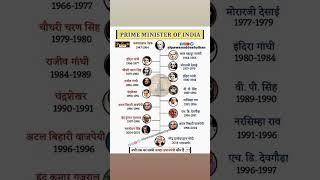 polity prime minister #gs #polity #constitution #article #samvidhan #dhara #political #pm #pmmodi