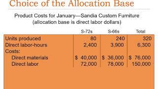 ACCT364 - The Basics of Product and Service Costing