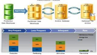 Introduction to Informatica Data Archival