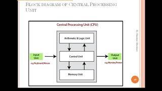 Central Processing Unit