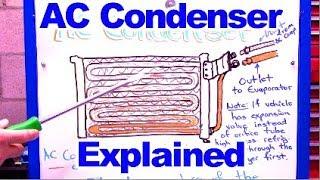 How the AC Condenser Works