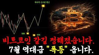 비트코인 갈 길은 정해졌습니다. 신고점에서 뵙겠습니다.