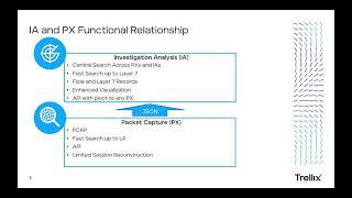 Trellix Network Forensics Overview