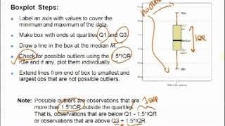 STATS 250 Week 02(a): Chapter 2 Turning Data into Info