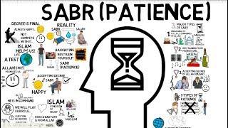 3 TYPES OF SABR (PATIENCE) - Animated Islamic Video