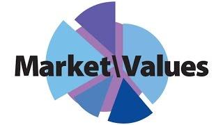 What is Market Value?