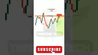 Stop Loss Hunting: Live Trading | SMC | ICT | Demand Supply Strategy
